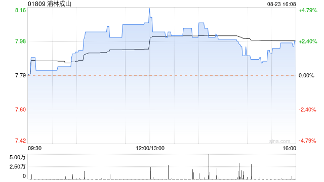 浦林成山将于10月23日派发中期股息派发中期股息每股0.15港元