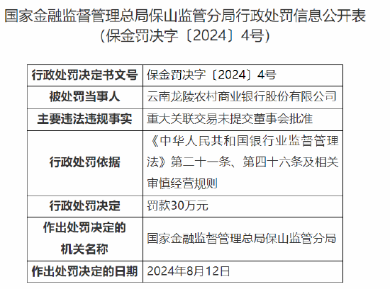 云南龙陵农村商业银行被罚30万元：重大关联交易未提交董事会批准