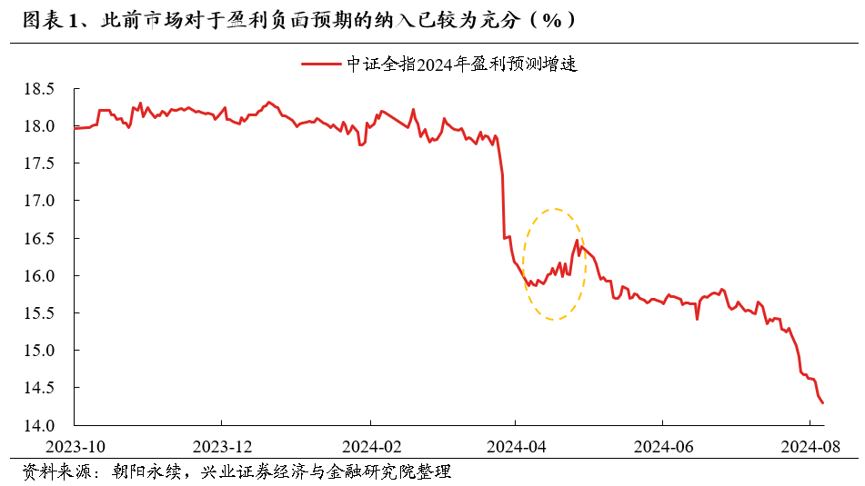 【兴证策略】利用9月修复期，聚焦三个方向