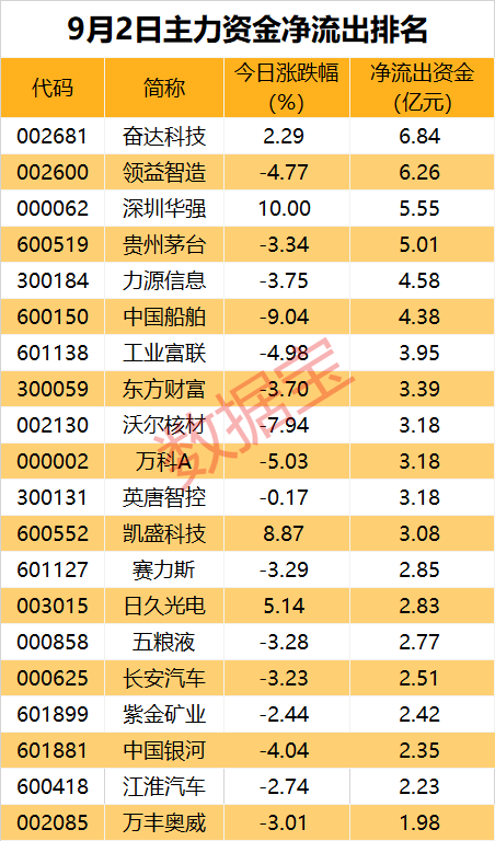 主力资金丨又火了？银行板块获逆市加仓