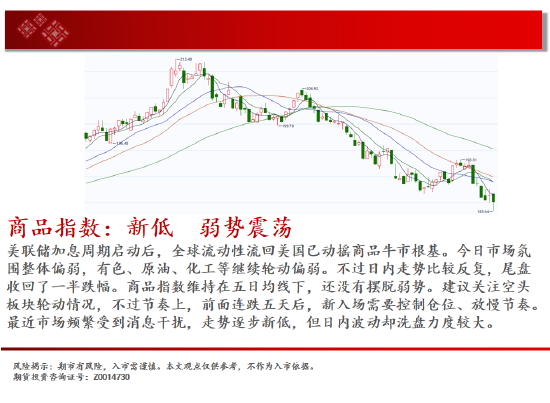 中天期货:纯碱继续下跌 继续上行