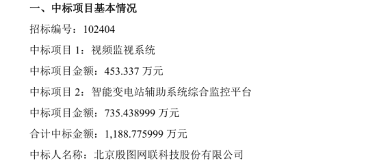 殷图网联中标视频监视系统及智能变电站辅助系统综合监控平台项目 中标价合计1188.78万