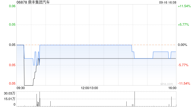 鼎丰集团汽车：冯晓刚获委任为公司授权代表