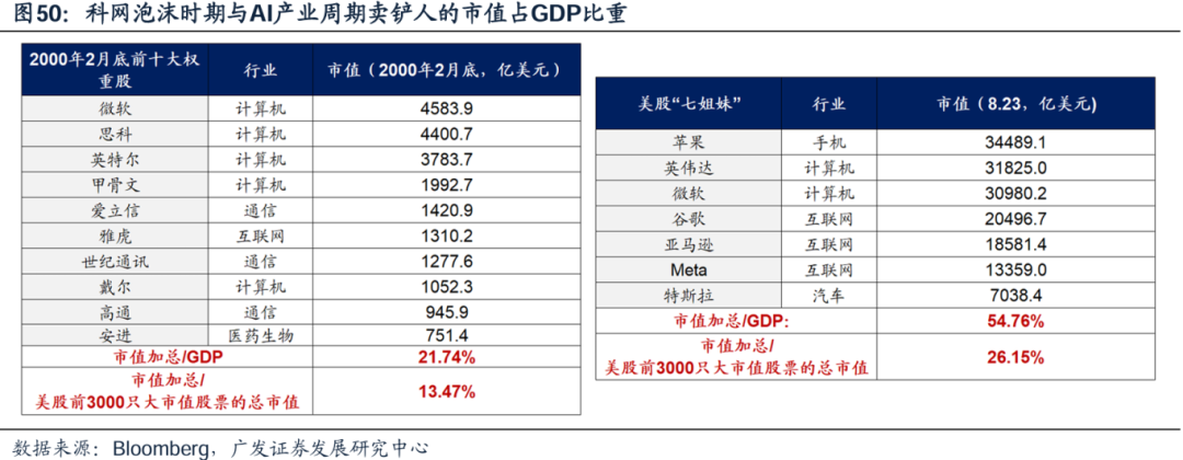 美国经济韧性与强美元预期会否发生逆转，对全球科技股产生负面影响？  第4张