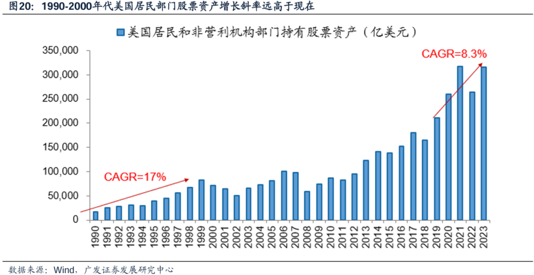 美国经济韧性与强美元预期会否发生逆转，对全球科技股产生负面影响？  第18张