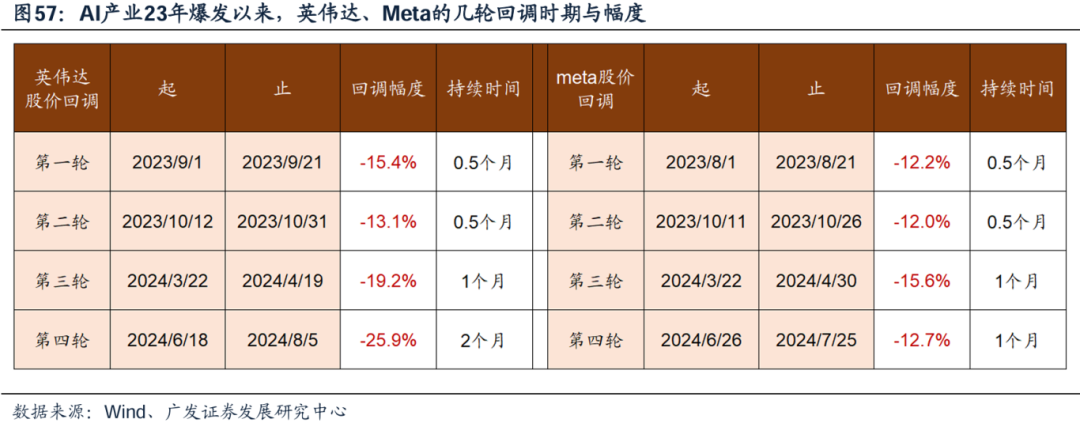 美国经济韧性与强美元预期会否发生逆转，对全球科技股产生负面影响？  第45张