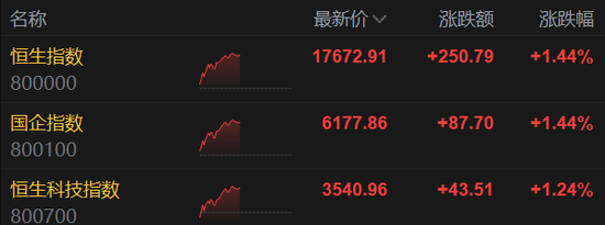 欧美股市集体上涨，英特尔大涨7%，恒指收涨1.4%，美的上市首日大涨8%，日经225收跌1%  第6张