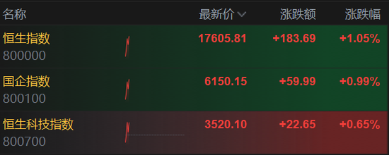 欧美股市集体上涨，英特尔大涨7%，恒指收涨1.4%，美的上市首日大涨8%，日经225收跌1%  第8张