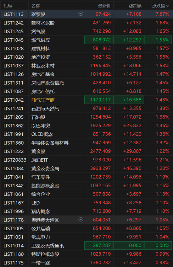 欧美股市集体上涨，英特尔大涨7%，恒指收涨1.4%，美的上市首日大涨8%，日经225收跌1%  第11张