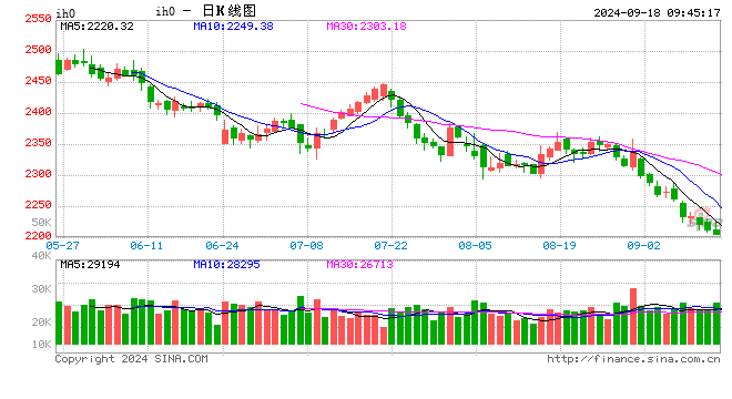 光大期货：9月18日金融日报  第1张